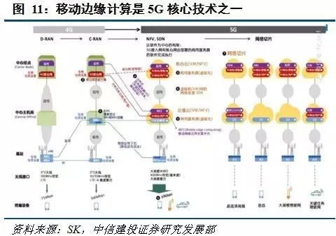 网络技术服务 构建数字世界的基石