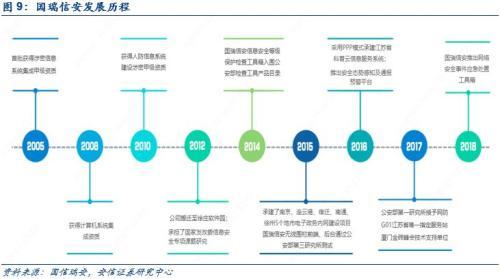 网络内容审查迎黄金发展期 关注VPN服务产品等四大细分领域